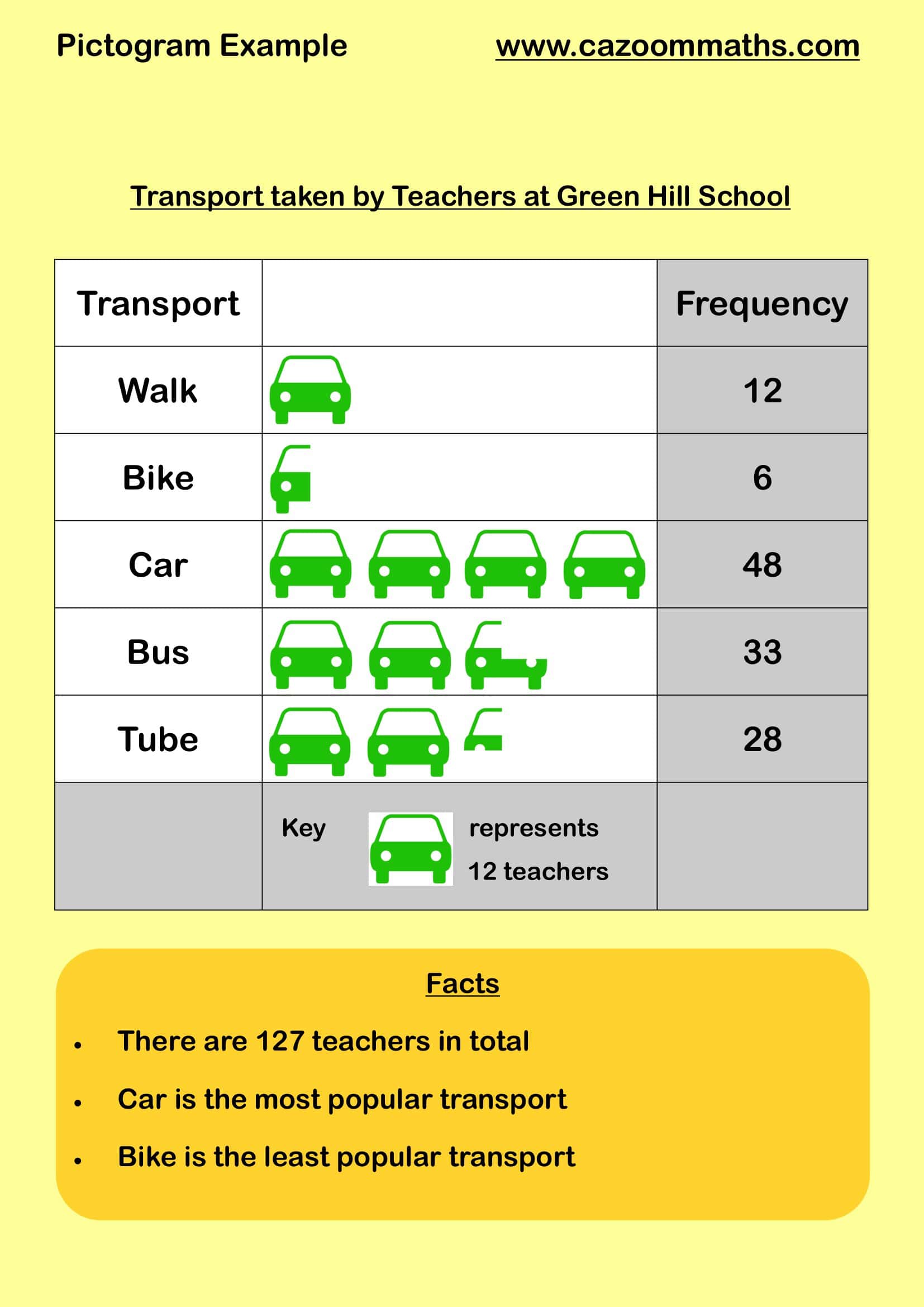 Preview of Pictogram Example