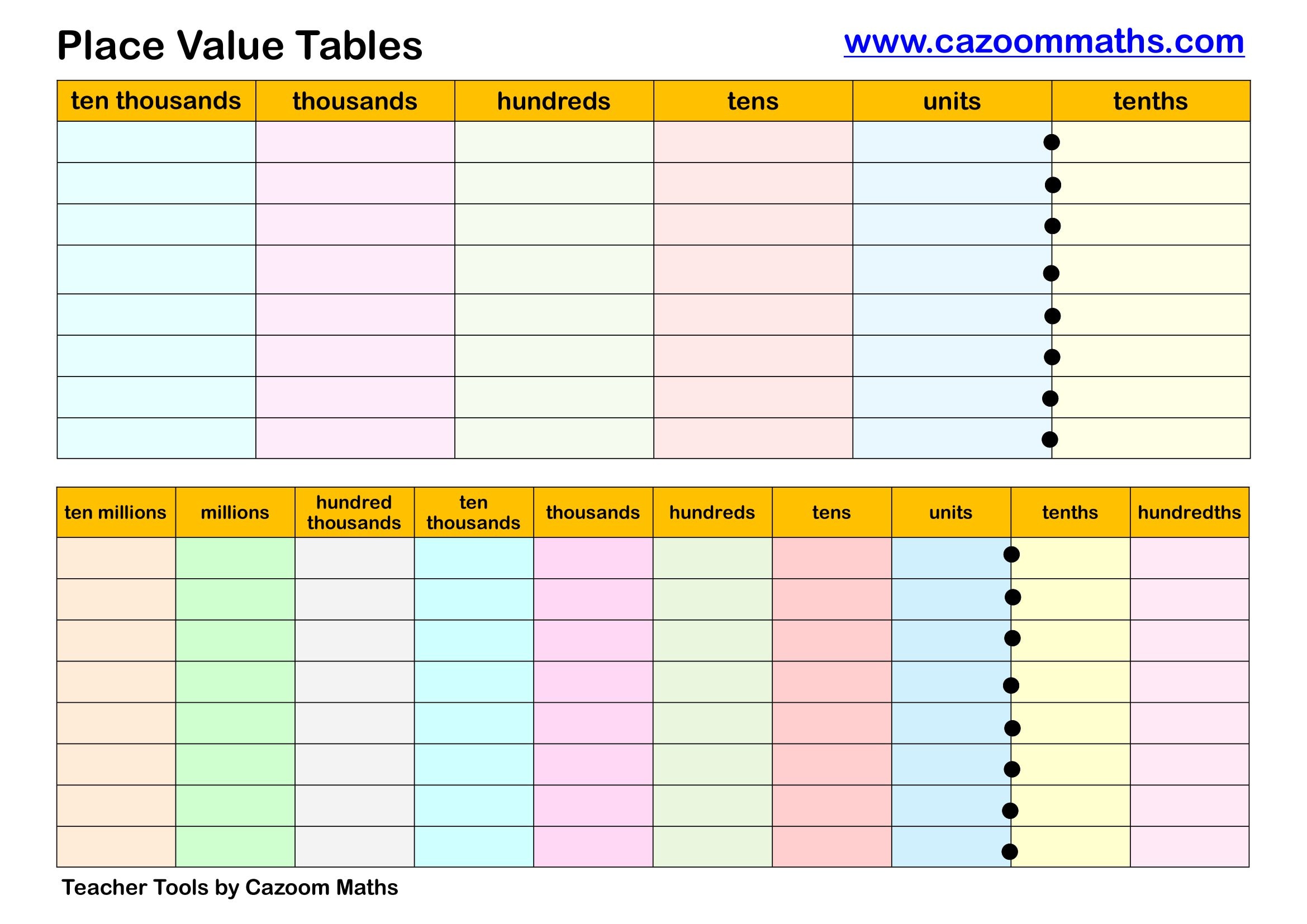 Preview of Place Value Tables