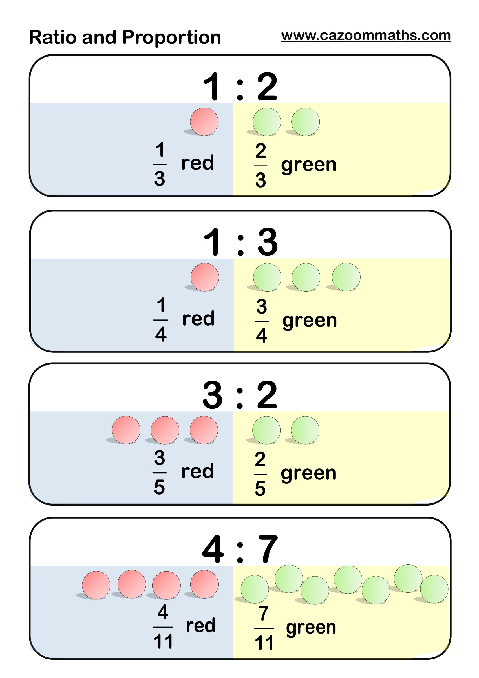 Preview of Ratio and Proportion Example