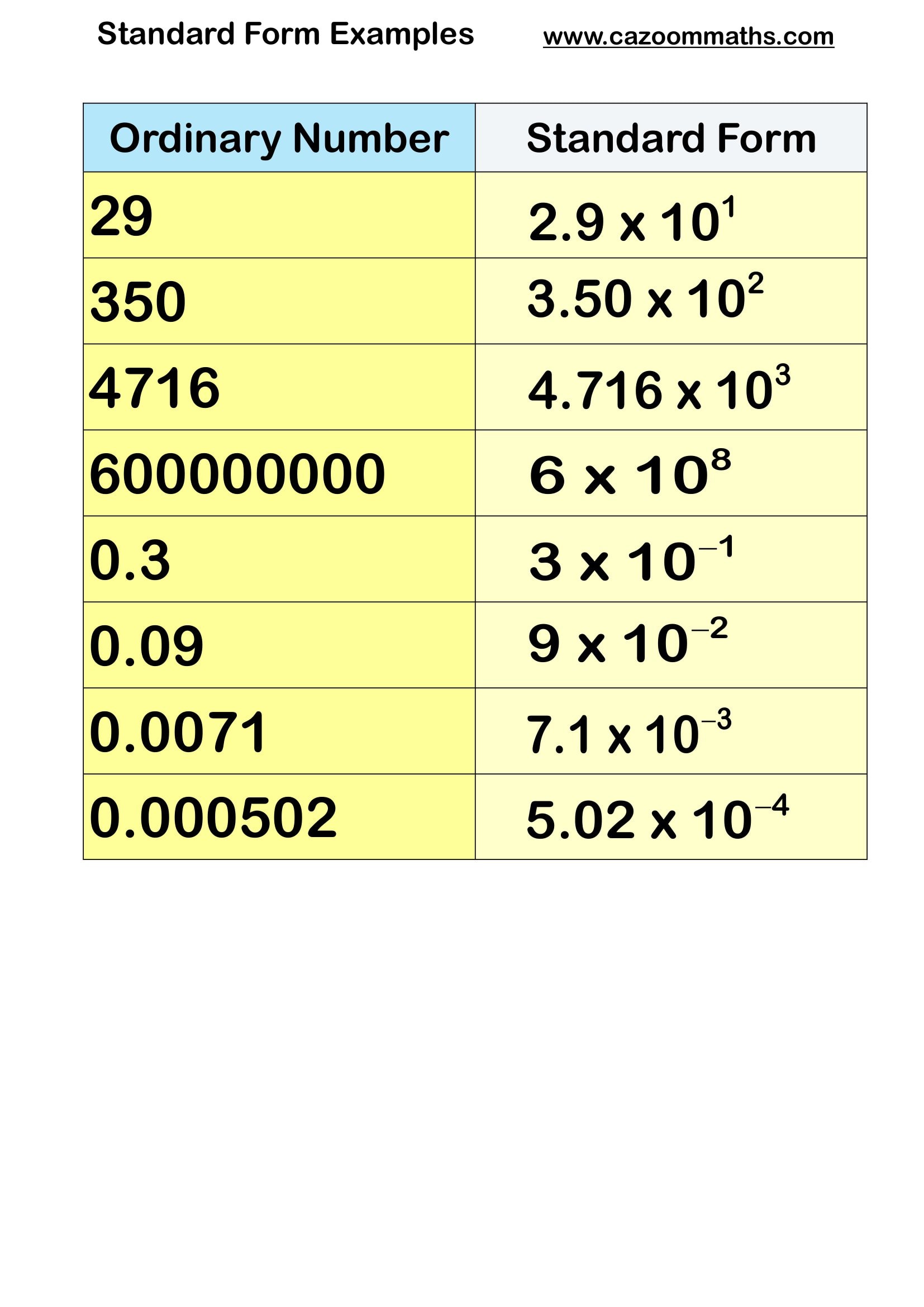 Preview of Standard Form Examples
