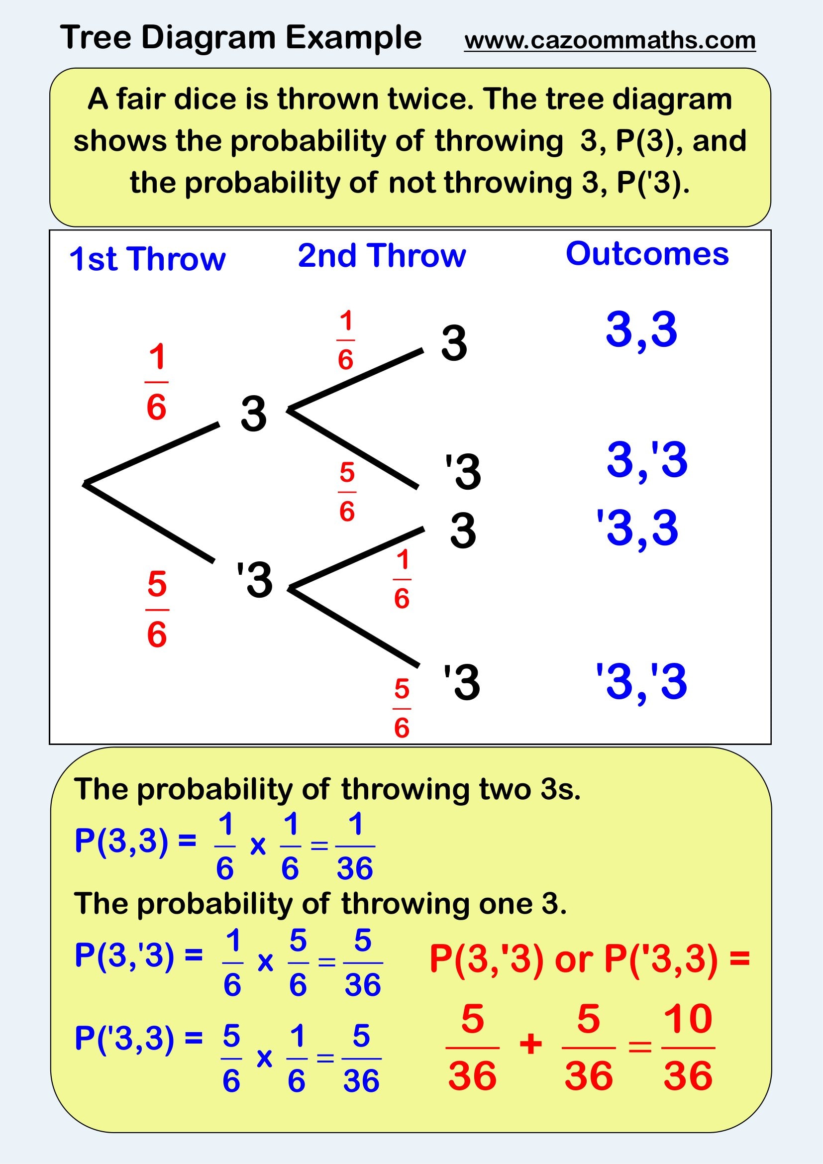 Preview of Tree Diagram Example
