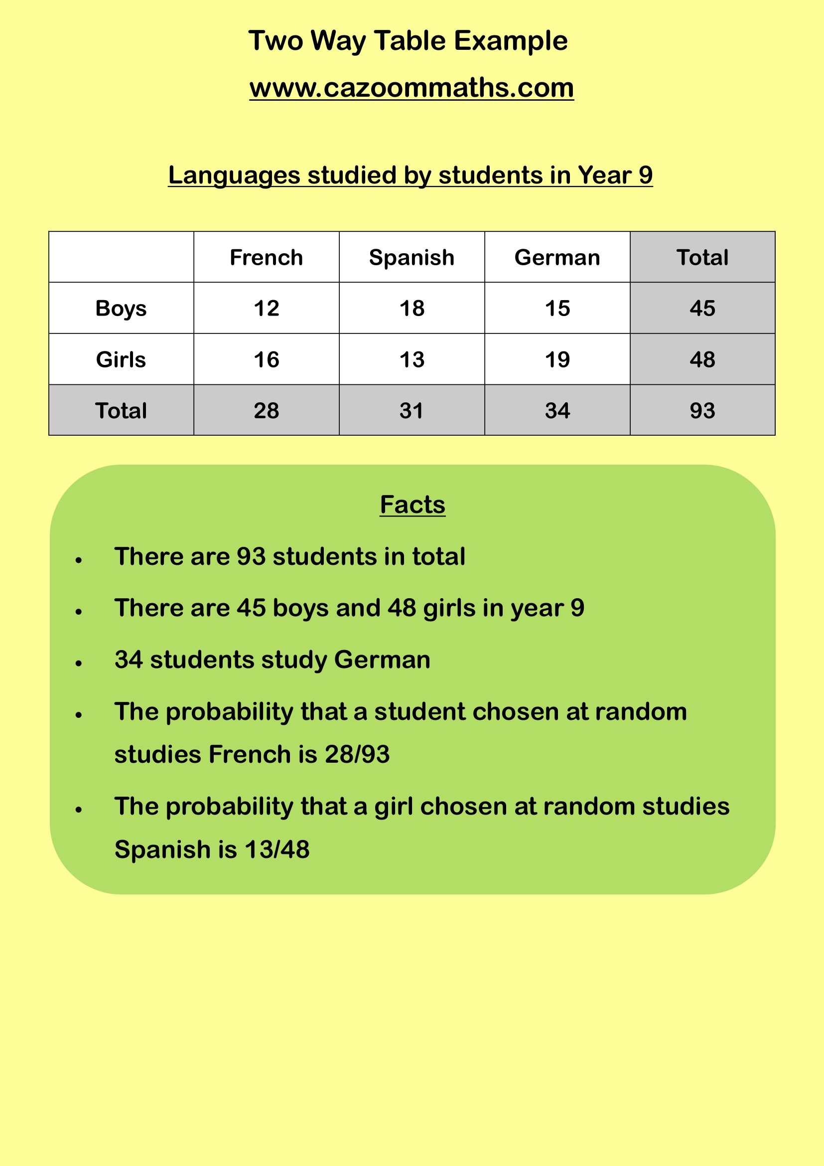 Preview of Two Way Table Example