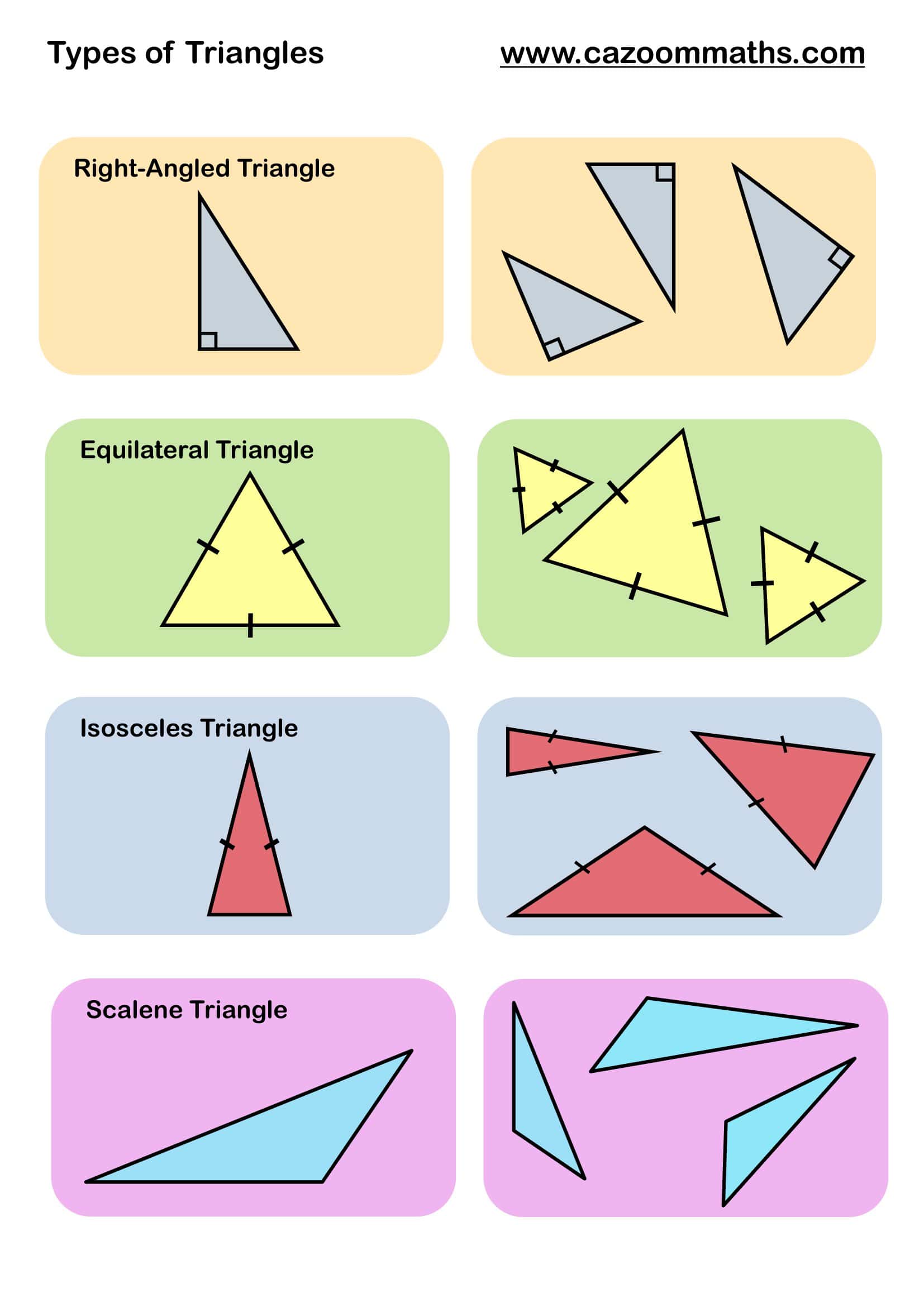 Preview of Types of Triangles