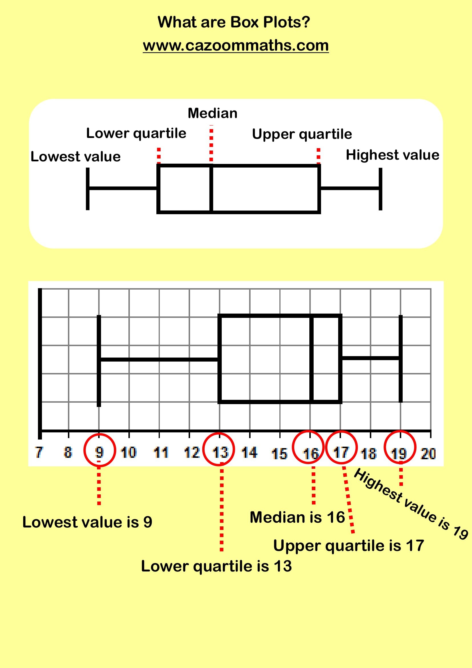 Preview of What are box plots?