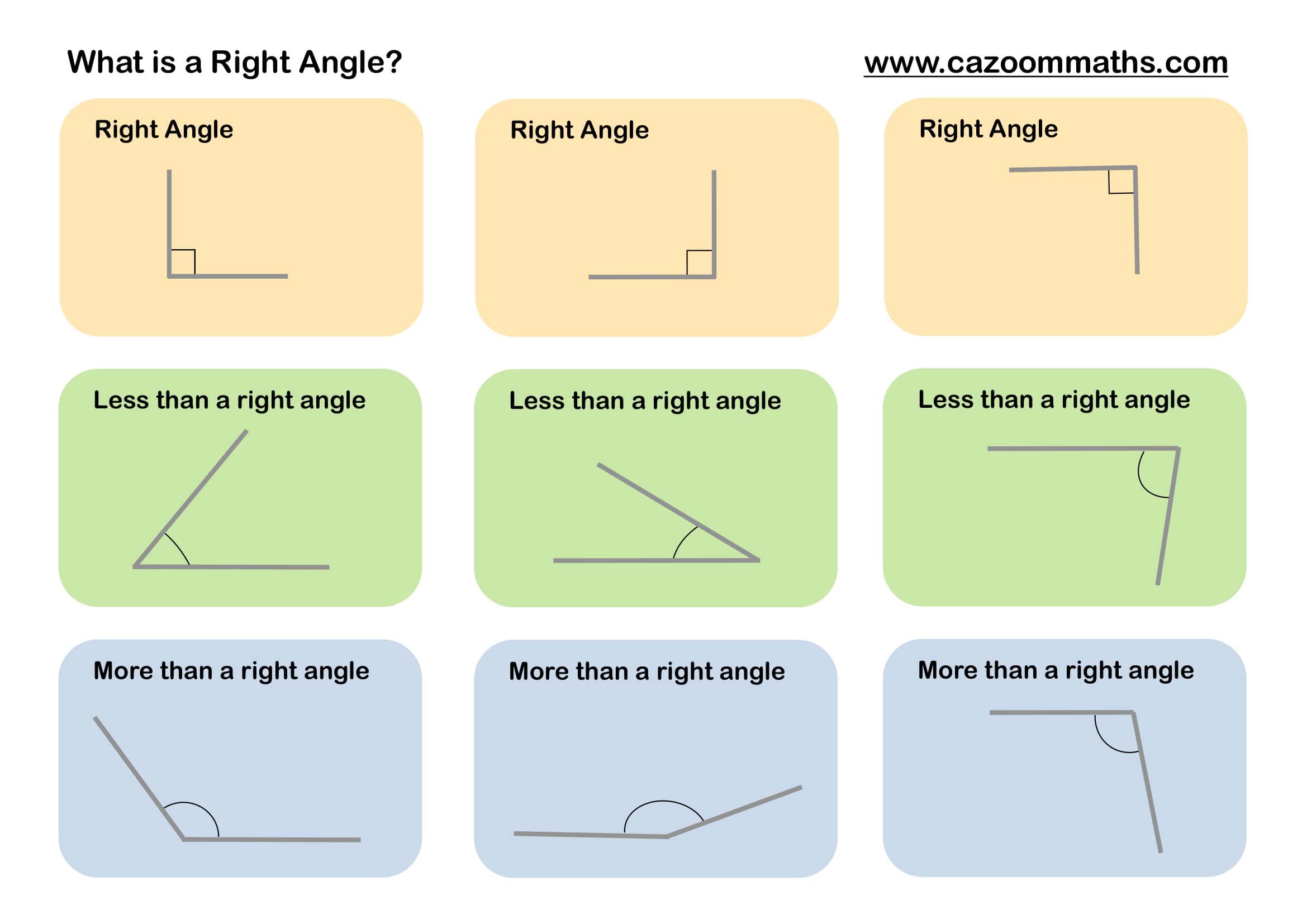 Preview of What Is a Right Angle?