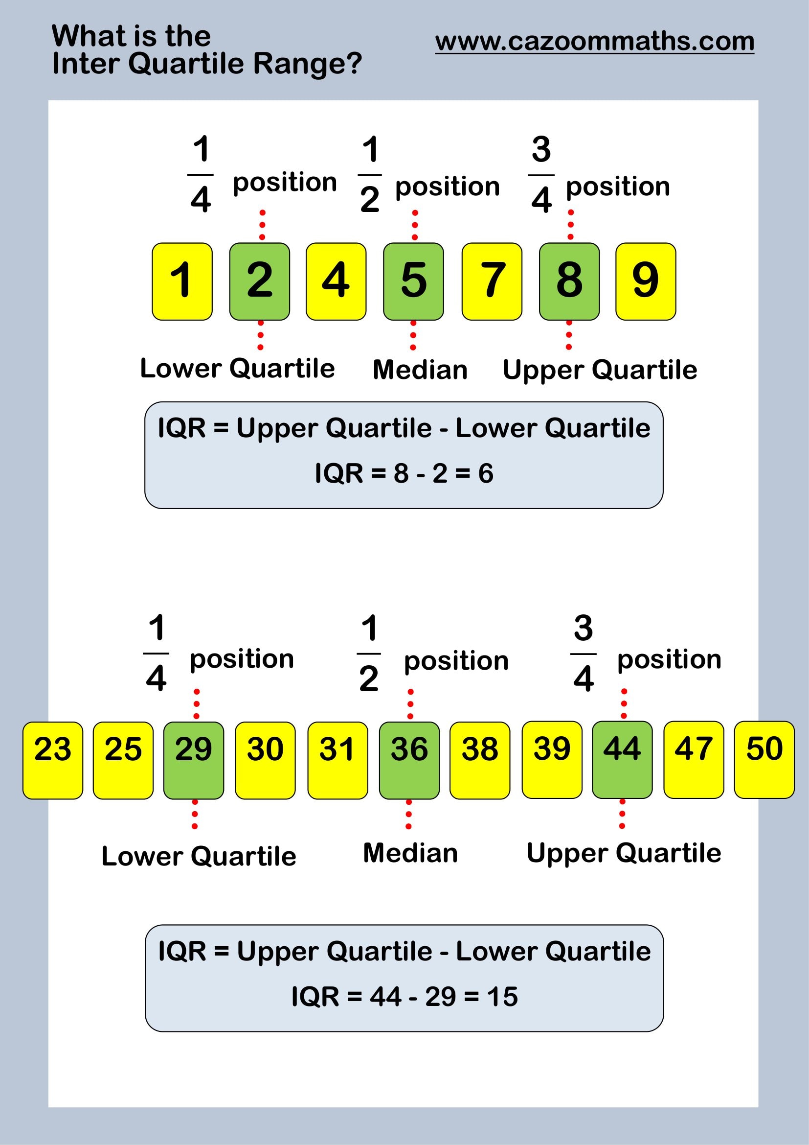 Preview of What is the Inter Quartile Range?