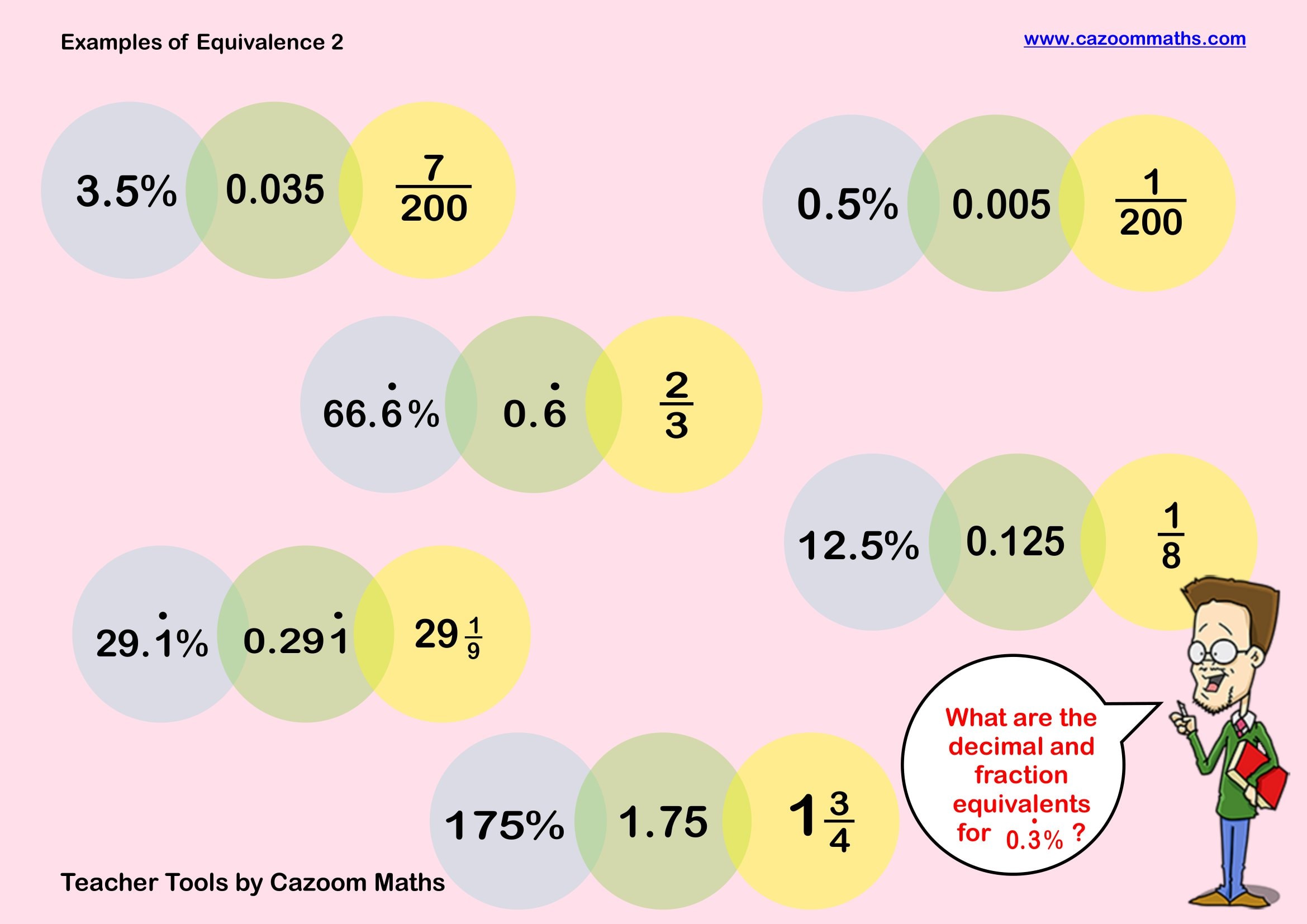 Preview of Examples of Equivalence 2