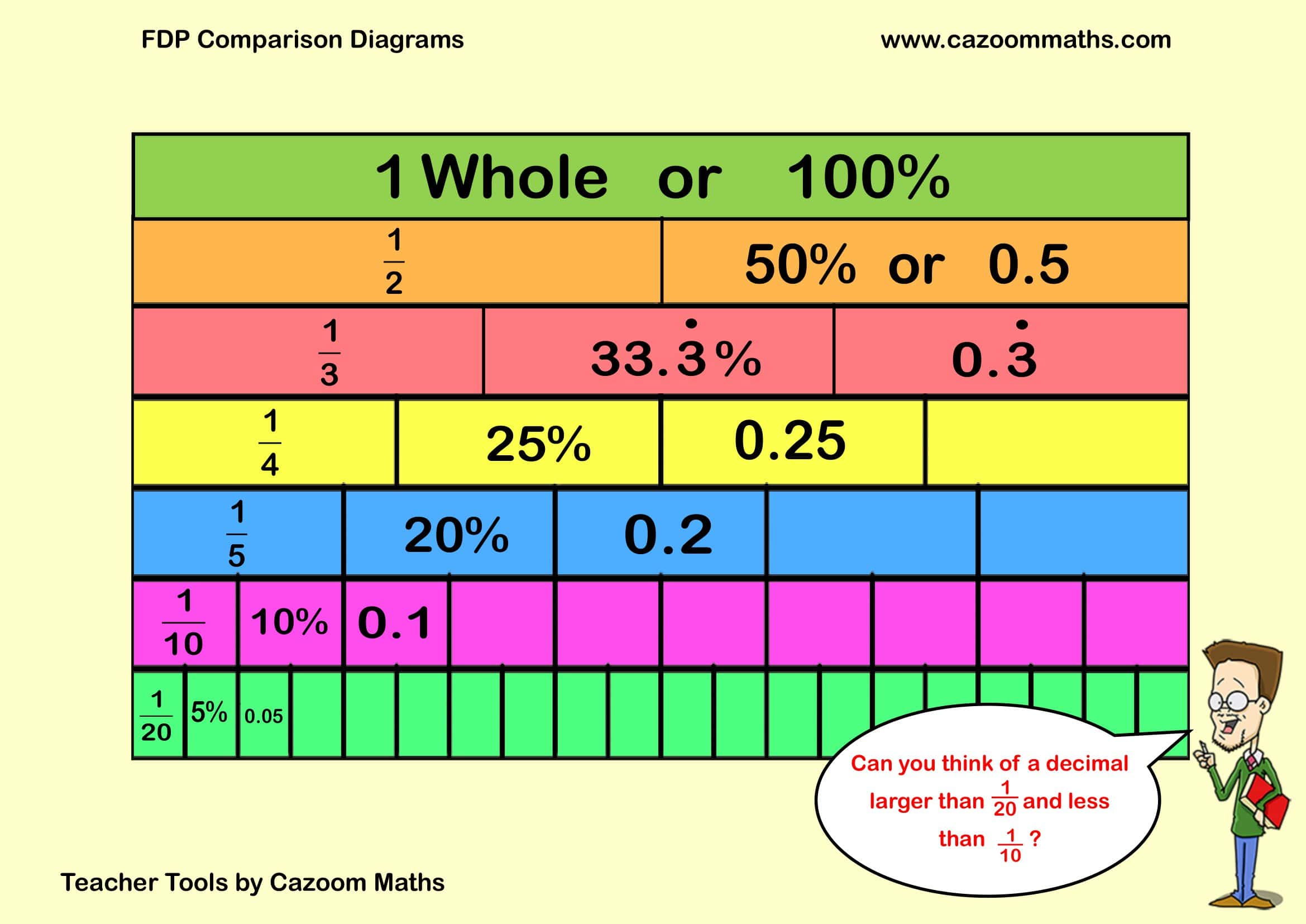 Preview of FDP Comparison Diagram
