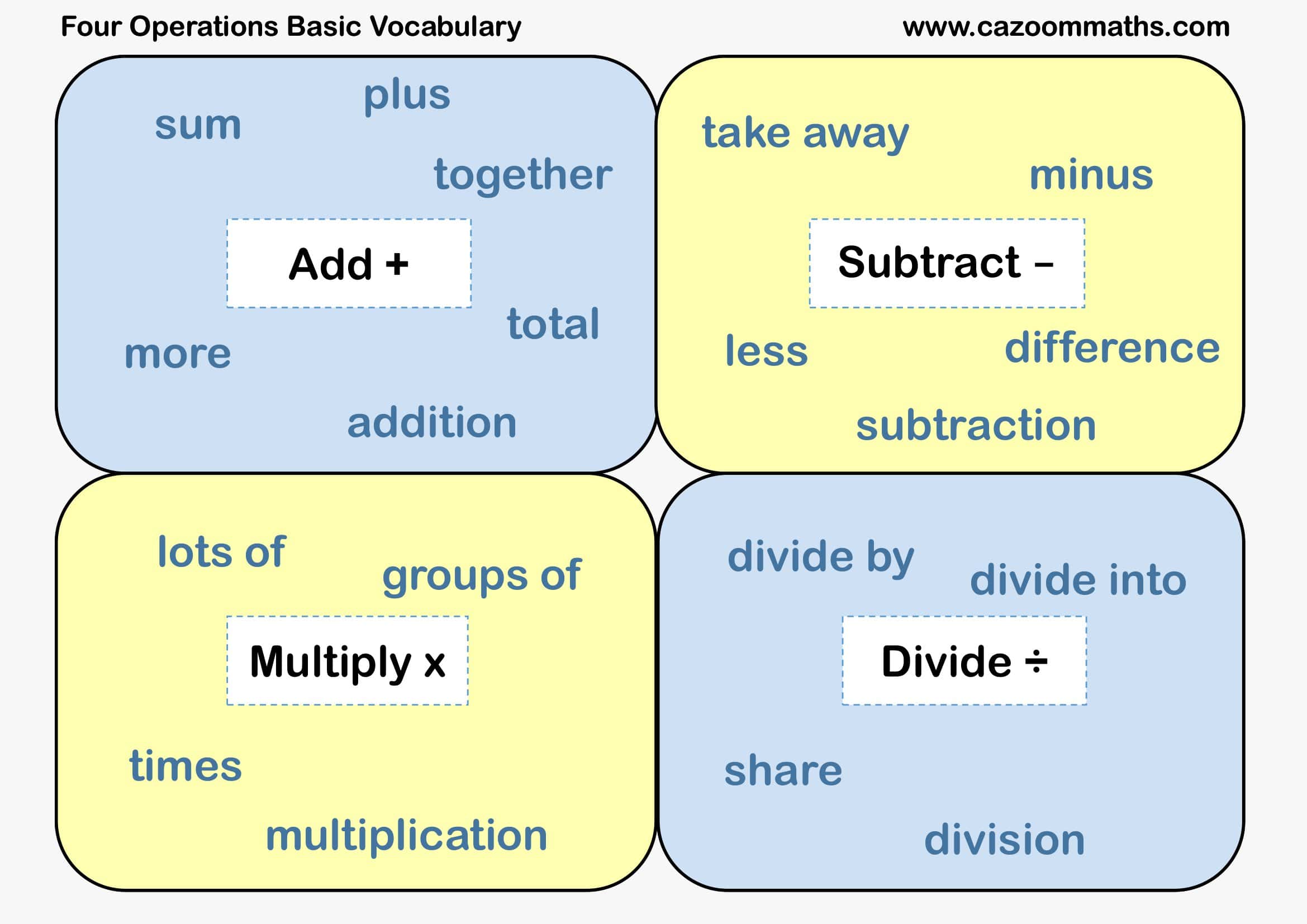 Preview of Four Operations Basic Vocabulary