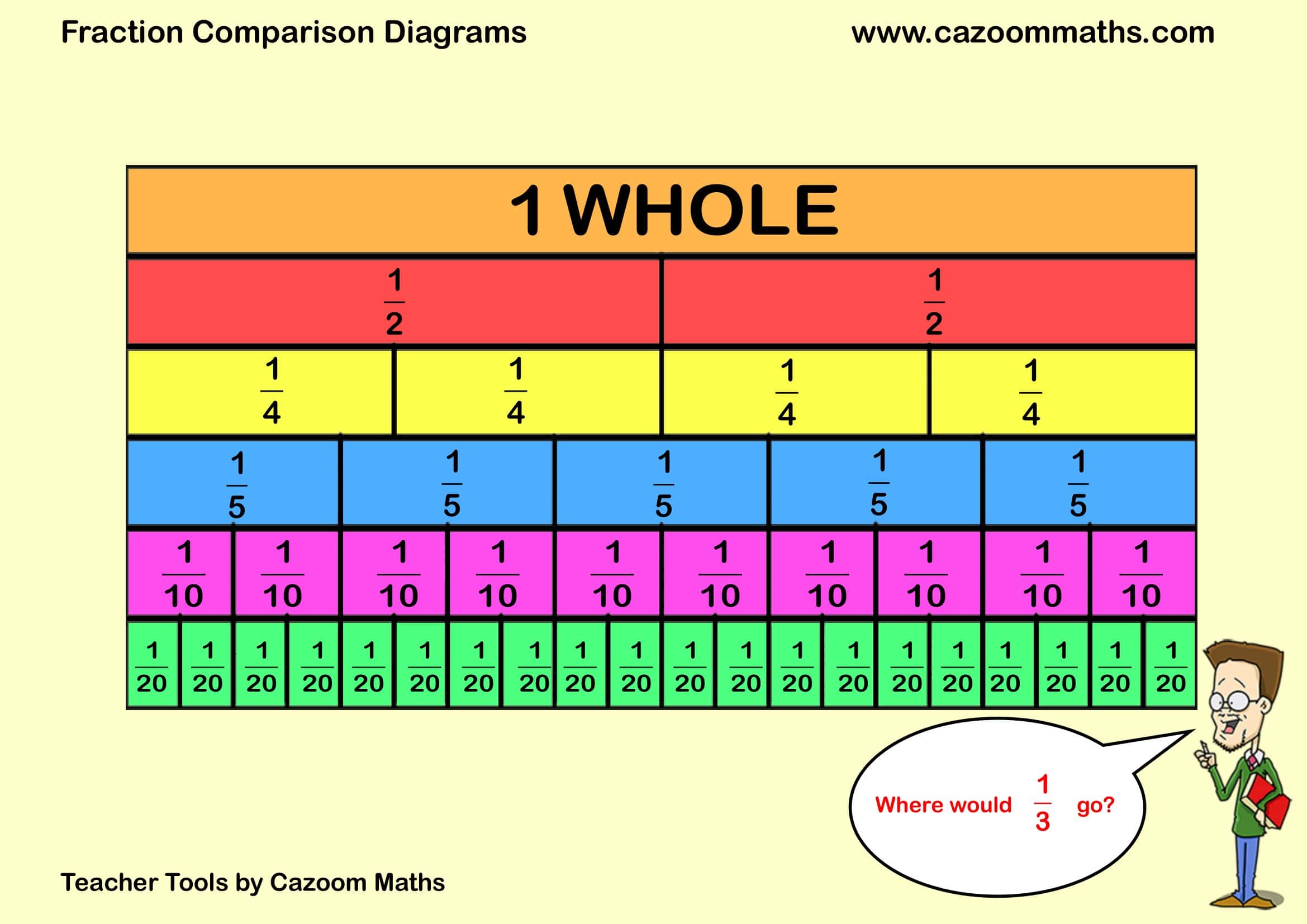 Preview of Fraction Comparisons
