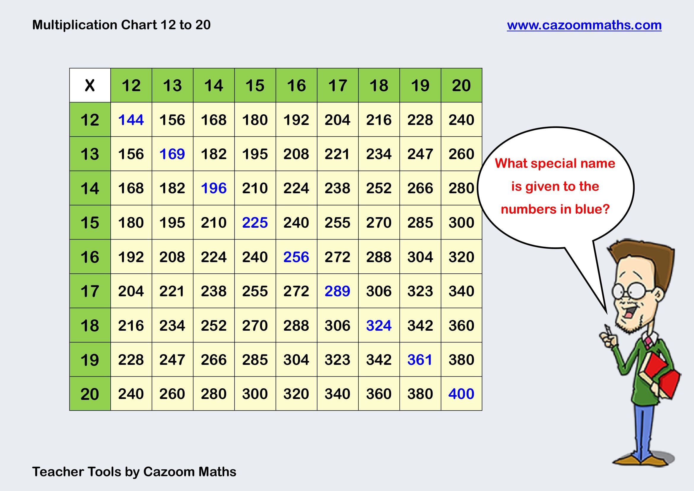 Preview of Multiplication Chart 12 to 20