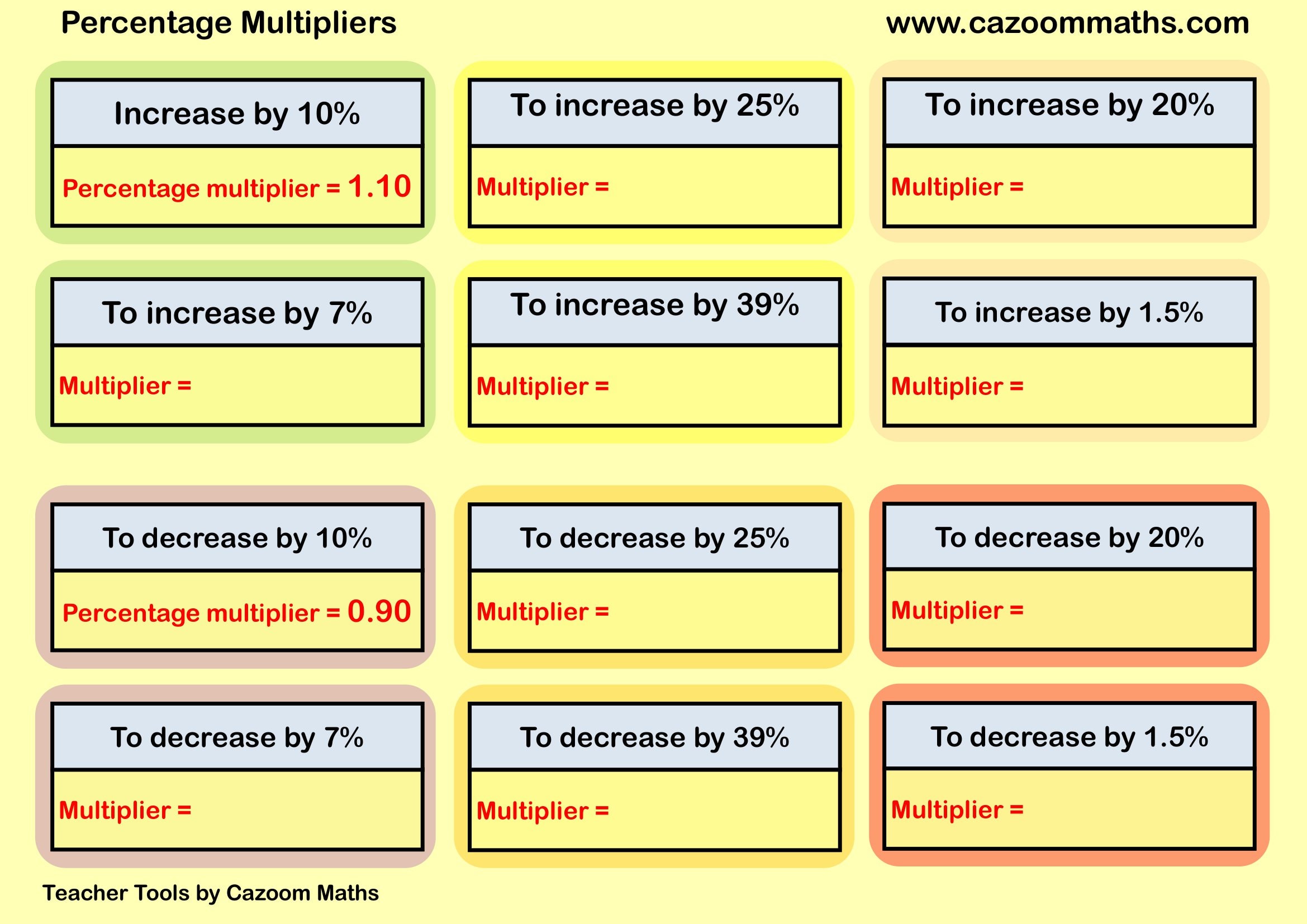 Preview of Percentage Multipliers