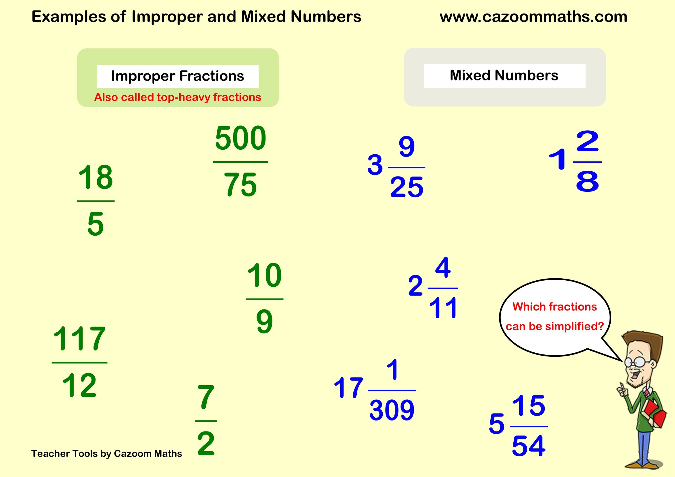 Preview of What Are Improper Fractions