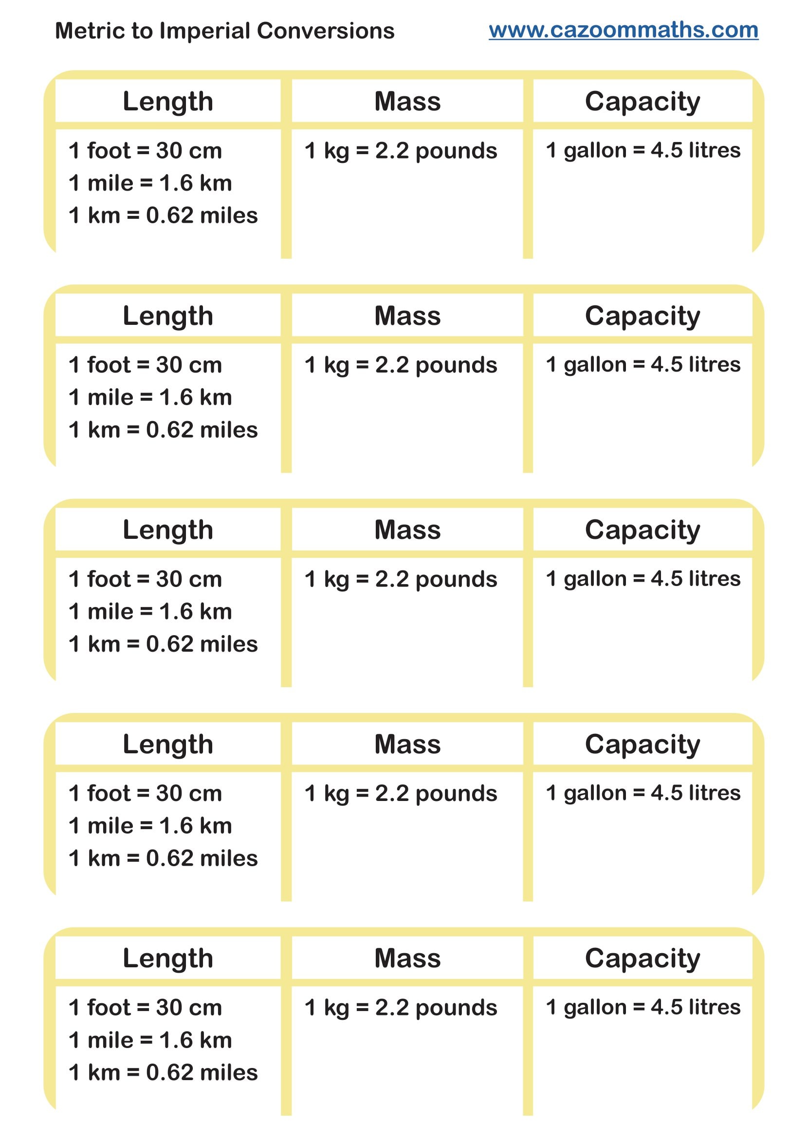 Preview of Metric to Imperial Conversions