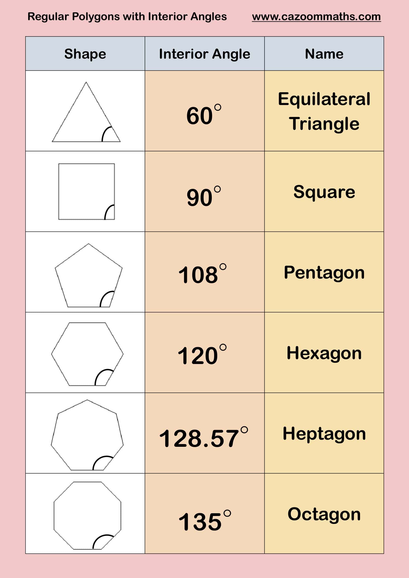 Preview of Angles in Polygons