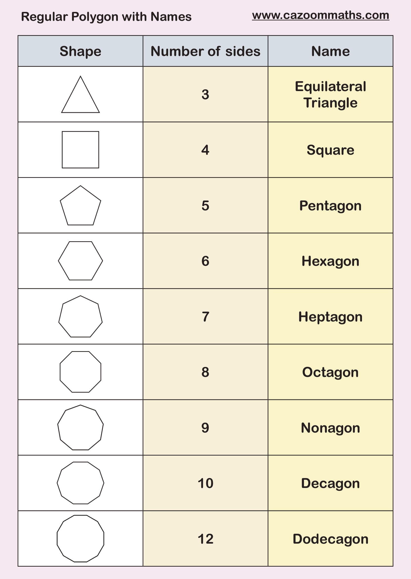 Preview of Regular Polygons with Names