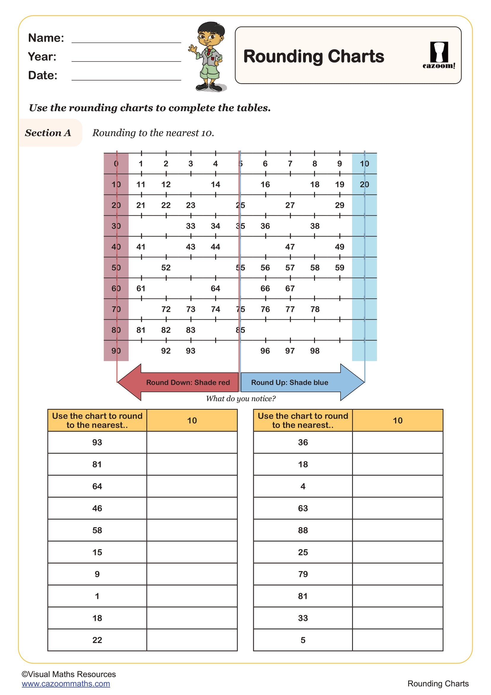 Preview of Rounding Charts