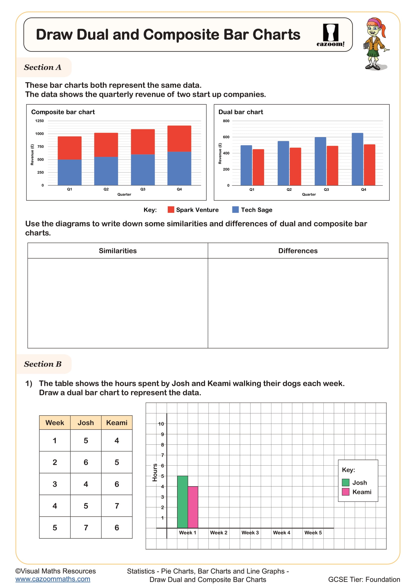 Preview of Draw Composite and Dual Bar Charts