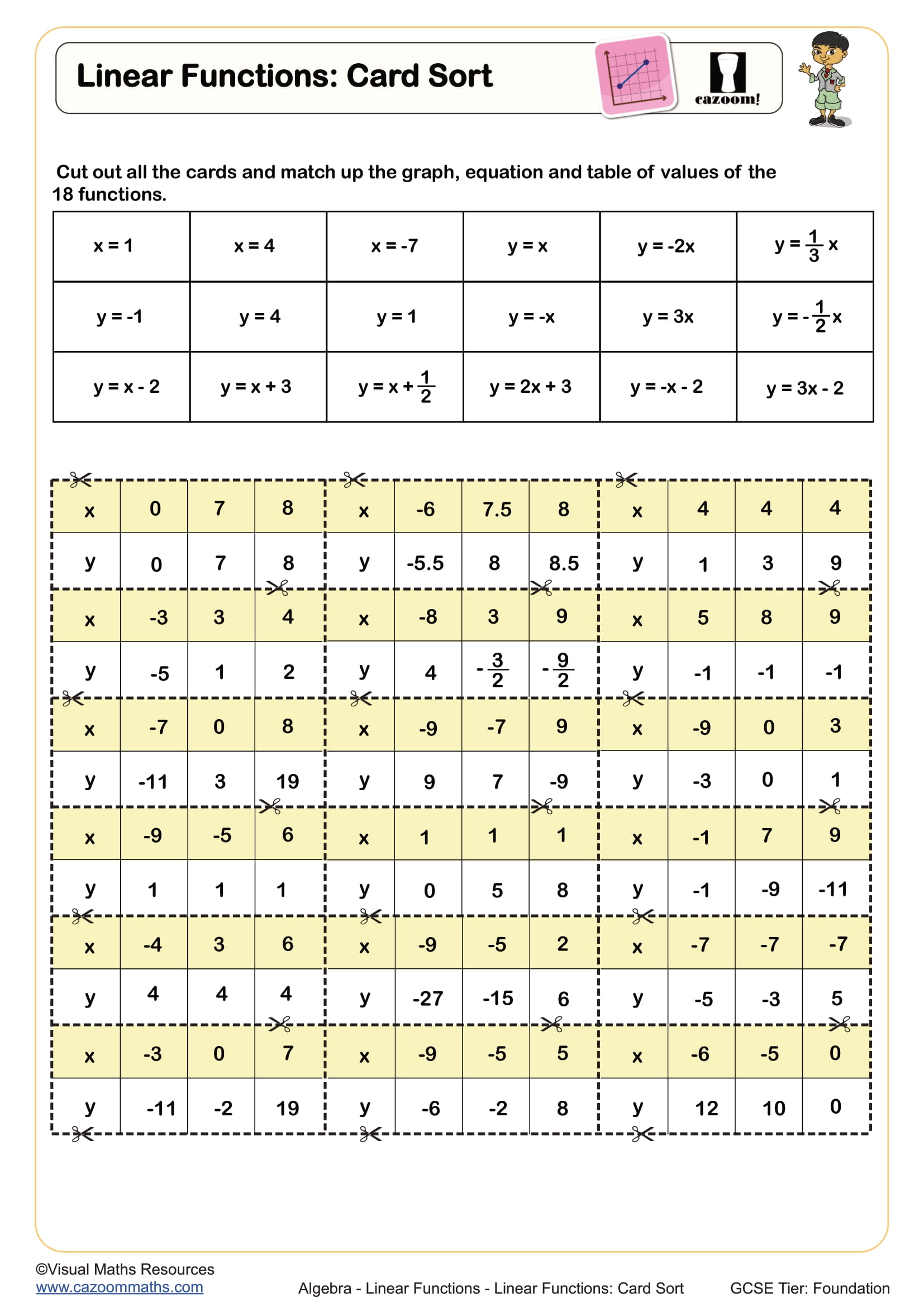 Preview of Linear Functions: Card Sort