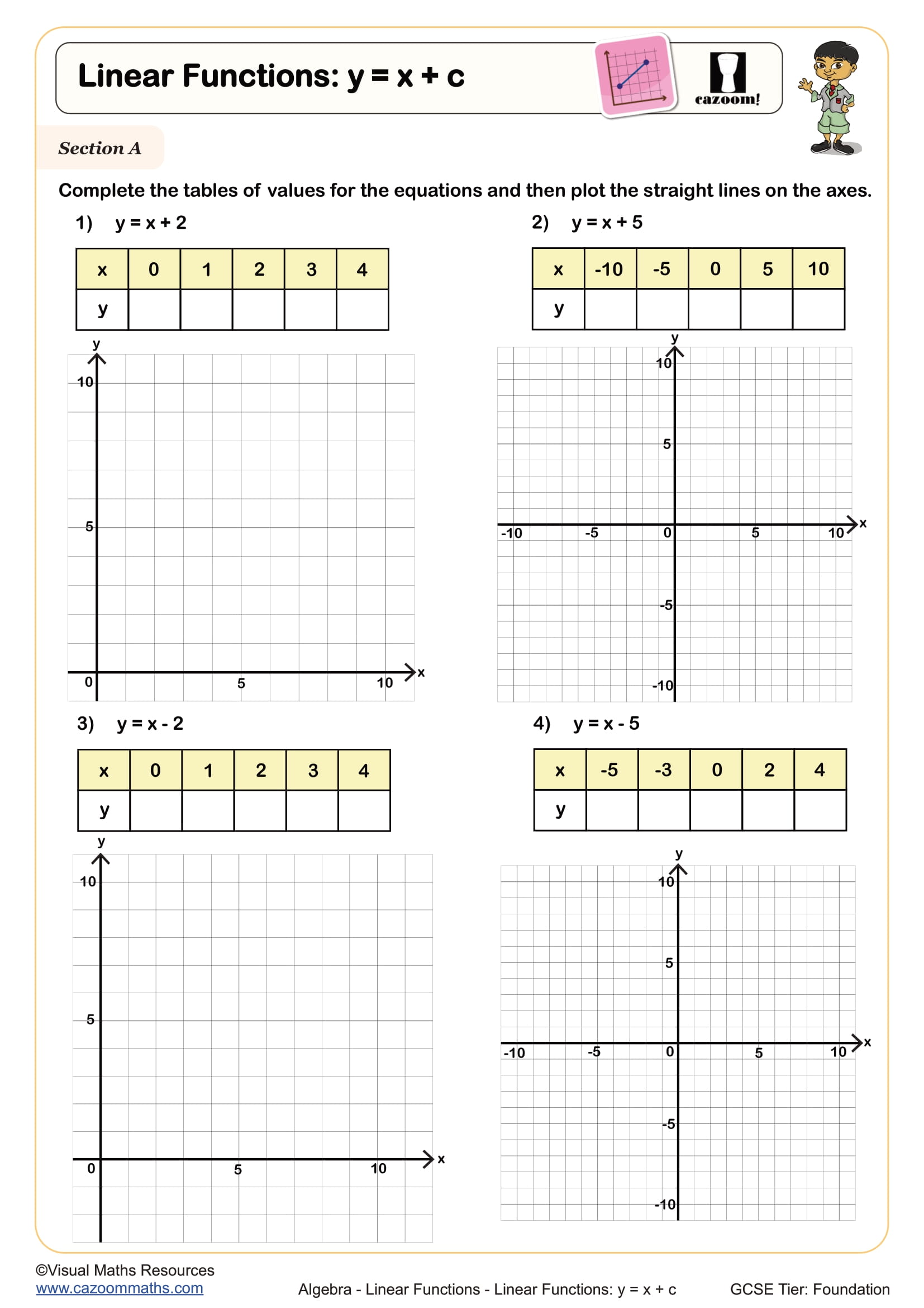 Preview of Linear Functions: y = x + c