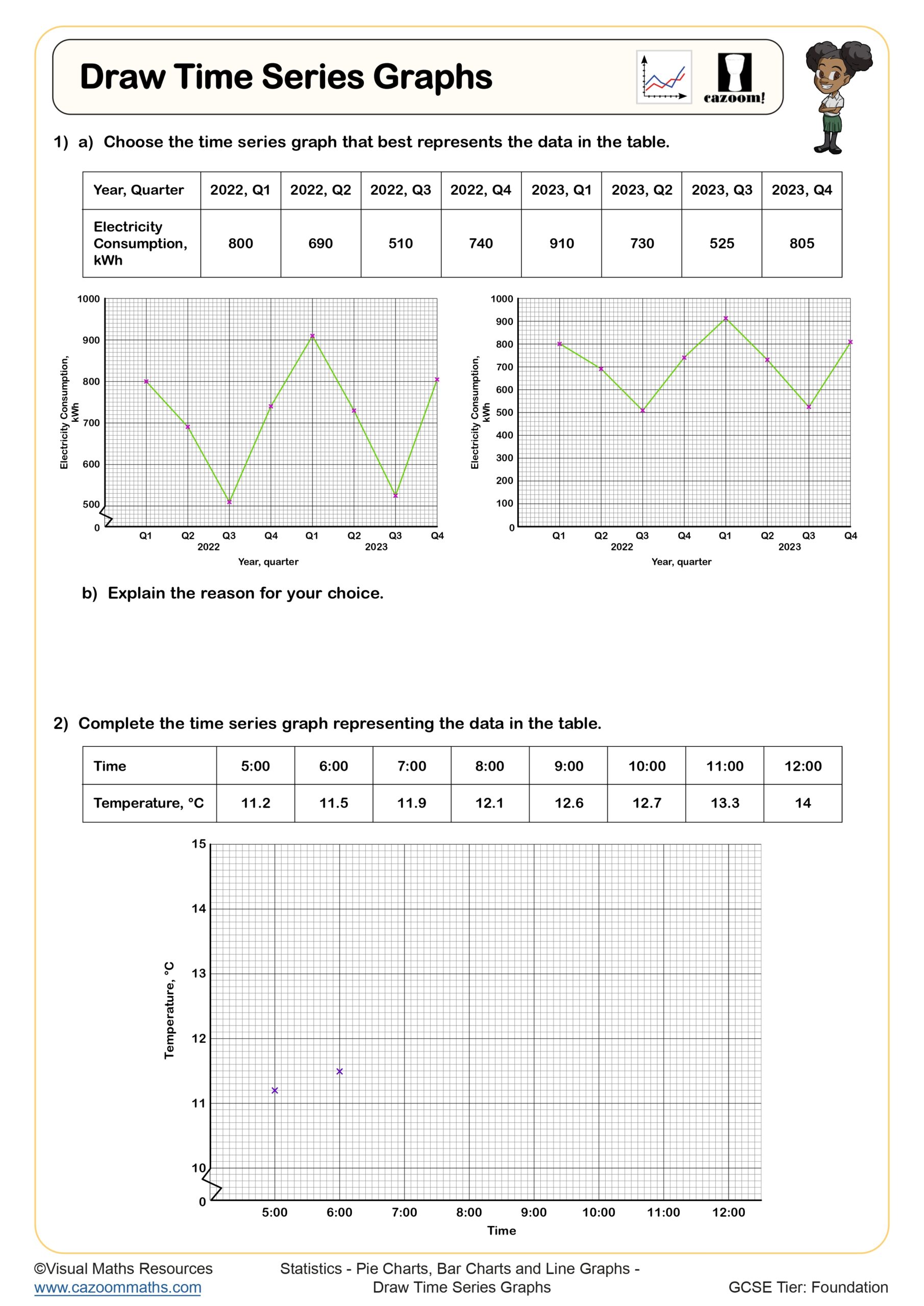 Preview of Draw Time Series Graphs