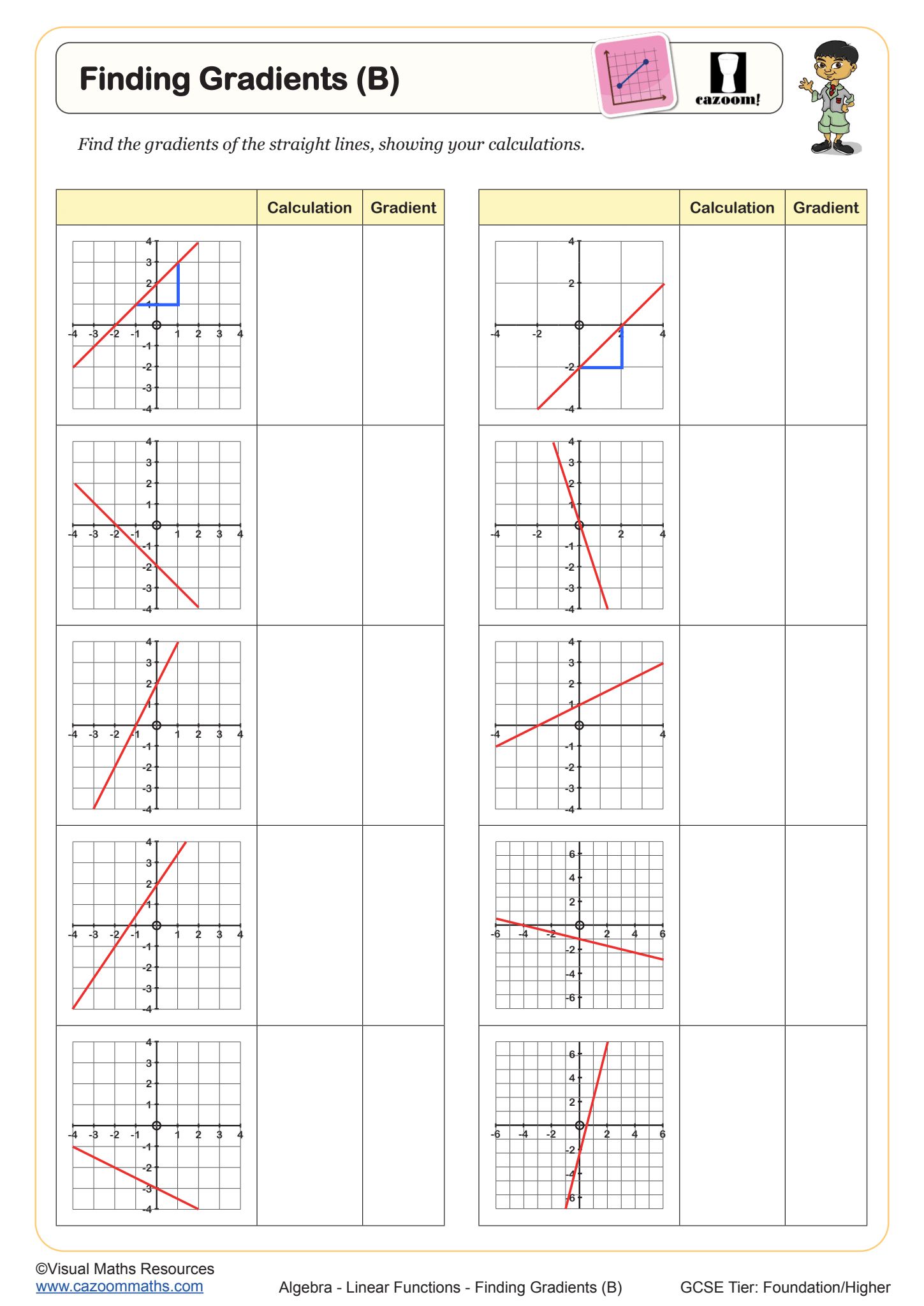 Preview of Finding Gradients (B)