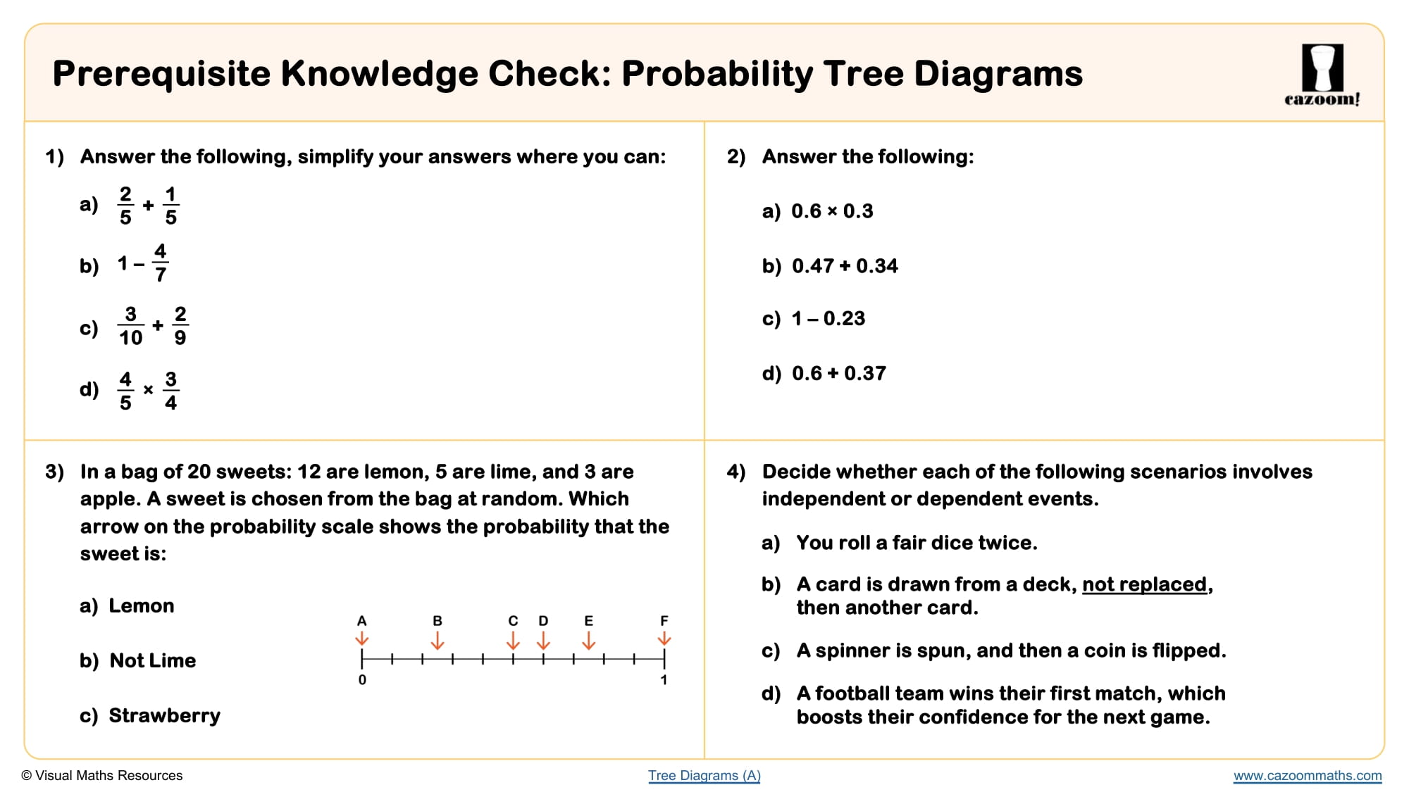 Preview of Probability Tree Diagrams
